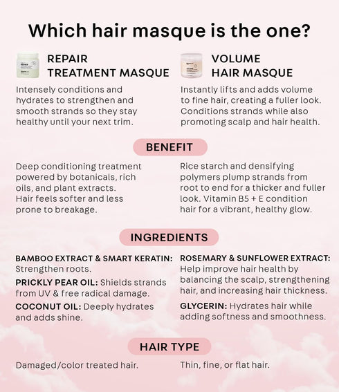 NatureLab. TOKYO Perfect Volume Thickening & Conditioning Hair Masque | Hydrate Hair While Adding Softness & Smoothness | 6.7 Fl Oz...