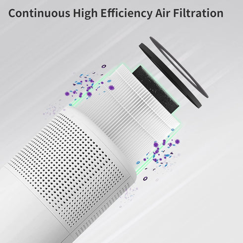 PU-P05/AC201B True HEPA Replacement Filter Compatible with FULMINARE PU-P05 Purifier and Purivortex AC201B Purifier, 3-in-1 H13 True HEPA Filters?...