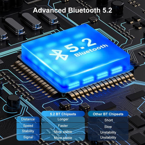 1Mii Bluetooth 5.2 USB Audio Transmitter Adapter for PC PS4 PS5 Wireless Audio Dongle with aptX Low Latency for Connecting Bluetooth Headphones Sp...