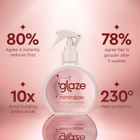 glaze MirrorGlaze Super Sleek Hair Shine Spray – Transforms Frizz to Glass-Like Shine, Protects from Heat, Blocks Humidity + Repairs Bonds – 6.4 o...