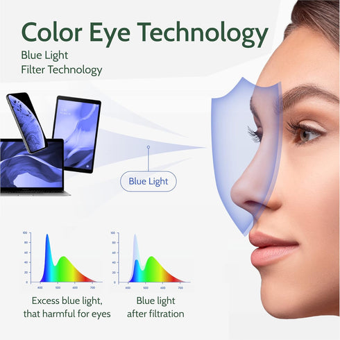 cloudfield Anti Blue Light Glasses for Men & Women I Non Prescription Blue Light Glasses for Computer I Ease Digital Eye Strain...