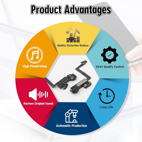 Earpiece Speaker for iPhone 11 Pro Ear Speaker Replacement for iPhone 11 Pro Speaker Replacement Light Proximity Sensor Flex Cable Earphone Speake...