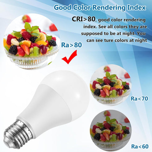 A19 LED Light Bulbs 100 Watt Equivalent, HengBo 6500K Daylight White Light Bulb, 12W 1200 Lumens, Non-Dimmable, E26 Standard Medium Base Super Bri...