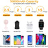 Heated Vest Battery Pack,10000mAh 5V 2A Power Bank Specially Designed for Heated Jacket, Heated Clothes,Heated Coat,Heated Pants....