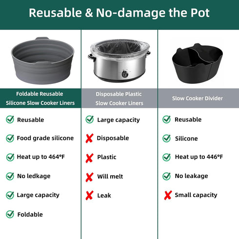 Slow Cooker Liners, Foldable Reusable Silicone Cooking Liners Compatible with Crock-Pot & Hamilton Beach Oval 6-7 QT, Leakproof Dishwasher Safe Sl...