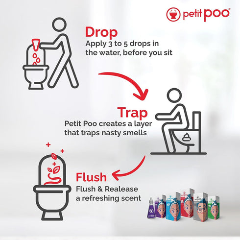 All Natural Toilet Odor Drops Eliminator Deodorizer Odor Blocker Liquid Blocker Air Freshener - Travel Dropper personal Bottle (Happy)...