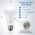 Briignite 3 Way LED Light Bulbs 50-100-150W Equivalent Daylight White 5000K, 3-Way A21 LED Light Bulb E26 Medium Base, 600LM-1250LM-1850LM, Perfec...