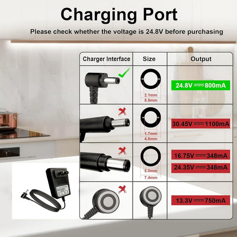 24.8V Charger Compatible with Shark Rocket Pro Cordless Vacuum Cleaner DK33-248080H-UPet Pro IX140 QZ162H IZ140 IX141 IZ142 UZ145 IZ162H WZ140 XBC...