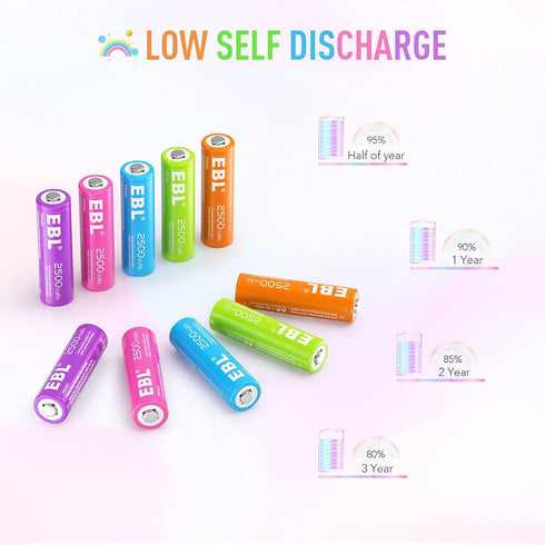 EBL Rechargeable AA Batteries 2500mAh 1.2V Ni-MH Double AA Battery 10 Pack...