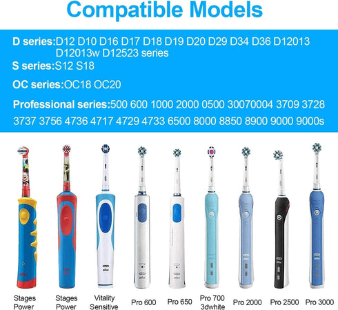 for Braun Oral-B Electric Toothbrush Replacement Charger?for Oral-B Model 3757 Waterproof IPX7 Inductive Charging Adapter,Portable Travel...