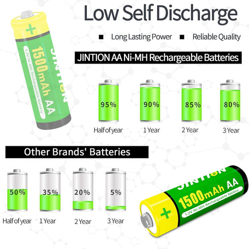 JINTION Rechargeable AA Batteries NiMH 1500mAh 1.2v Double A Battery AA Battery for Remote Controller, Keyboard, Mouse, Solar Lights, 8 Pack...