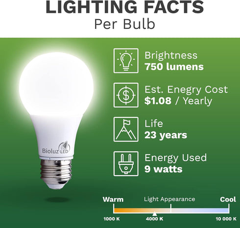 Bioluz LED 60 Watt LED Light Bulbs 4000K Cool White 9 Watts = 60W Non-Dimmable A19 LED Light Bulbs 6 Pack...