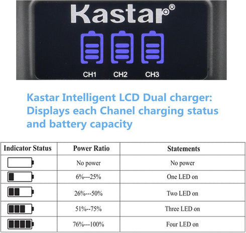 Kastar Battery x3 + Charger for Sony NP-BX1 HDR-AS200V HDR-AS30 HDR-AS300 HDR-AS50 HDR-CX240 HDR-CX405 HDR-CX440 HDR-GW66 HDR-GWP88 HDR-MV1 HDR-PJ...