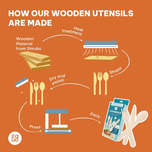 EQUO Wooden Disposable Forks (Pack of 15) - Plastic-free, Home-compostable, Heat-safe Utensils for Parties, Events, Camping & More...
