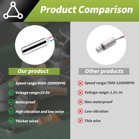 7x25mm DC Coreless Motor Built-in Vibration Waterproof 1.5-3v 8000-18000RPM Motor for Electric Toothbrush (12)...