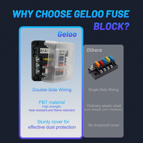 Geloo 12V Fuse Block for Boat, 6 Way Marine Fuse Block with LED Indicator, ATC/ATO Waterproof Blade Fuses Box, 6 Circuits Boat Fuse Panel for Mari...