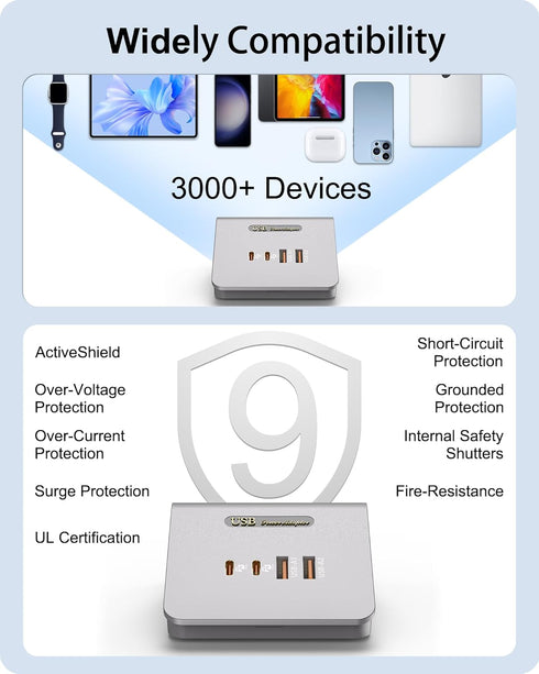 WUKUR Multiple USB Charger Station with USB and USB C Charging Station for Multiple Devices, USB C Charger for iPhone 15/Pro/Pro Max/Samsung Galax...