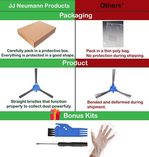 Replacement Parts Accessories Compatible with Coredy Robot Vacuum Cleaner R3500/3500S,R650/R750 (R700),R600,Goovi 1600PA,XIEBro K10,iMartine C800/...