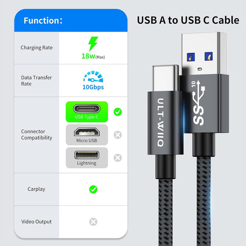 ULT-WIIQ USB A to USB C Cable High Speed 10Gbps Data Transfer USB Type C Cable Fast Charging QC 3.0 AFC Braided USB to USB C Charger Cable for iPh...