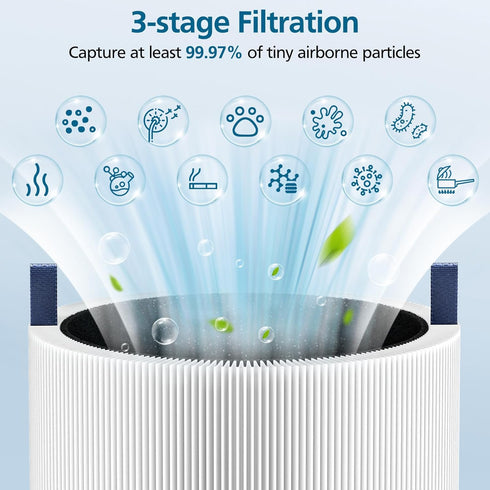 2 Pack Mimi Max Air Filter Replacement, Filter Compatible with BLUEAIR Blue Pure Mini Max Air Purifier, True HEPA H13 Filter +Activated Filter...