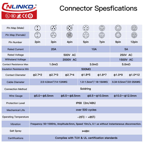 CNLINKO LP20 2 Pin Waterproof Connectors,IP68 Circular Connectors Fast Locking Plug,2-12 Pin Power Connector M20 Male Female Plug,LED Outdoor Ligh...