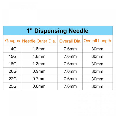 uxcell 20 Pcs 14G Plastic Dispensing Needles, 1" PP Glue Needle Tube Blunt Luer Lock Tips with PP Flexible Needle for Liquid Glue Gun, Olive...