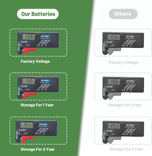 100 Packs SR621SW 364 AG1 Watch Battery Compatible with 364A LR621 SR621 LR60 SR60 164 Alkaline Button Cell 1.55v Batteries...