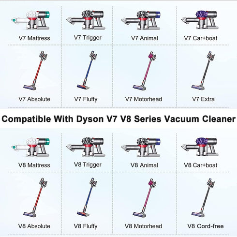 for Dyson V8 Battery Adapter for Milwaukee M18 18V Battery Convert to for Dyson V8 SV10 Animal Motorhead Handheld Vacuum Cleaner Converter (only A...