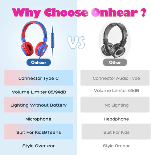 Kids Headphones for School, 2024 Upgrade USB Type C Kids Headphone with Microphone, Wired Boys Girls Headphones with Safe Limiter 85dB/95dB, Folda...