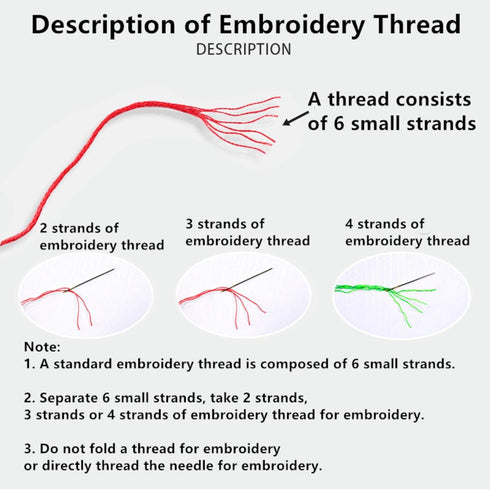 CaptainCrafts New Cross Stitch Kits Embroidery Kit Full Range Beautiful Flowers Pattern Unpreprint Fabrics Kits for Adults Beginners (Unpreprint 1...