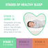 SwaddleMe by Ingenuity Compression Baby Swaddle Pod, Two-Way Zipper for Easy Diaper Changes, Improves Sleep & Calms Startle Reflex, 0-2 Months, 1....