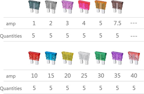 12 Gauge Fuse Holder ATC/ATO, SIM&NAT 5 Packs in-Line Automotive Blade Fuse Holder with 65PCS Standard Car Fuses, 1A 2A 3A 4A 5A 7.5A 10A 15A 20A ...