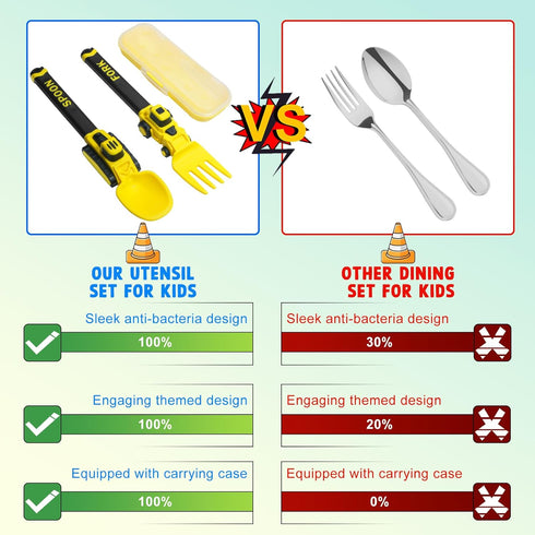 Construction Toddler Utensils - Reusable Plastic Toddler Fork and Spoon & Storage Case - Suitable for Kids Utensils Toys - Used for Toddler Gifts ...