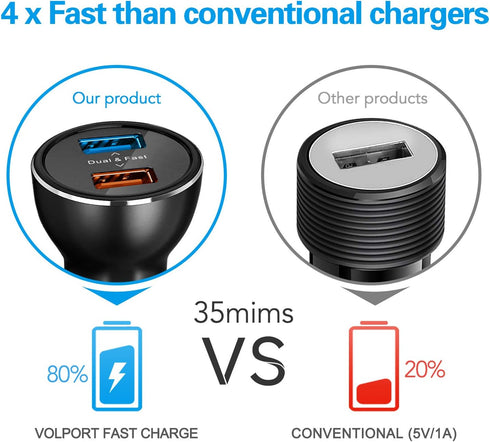 Car Charger,39W Fast Dual USB C Charge Adapter with 2 Quick Charging 3.0 Port for iPhone 15 14 13 pro max Samsung Galaxy XIAOMI Google etc,Black.....