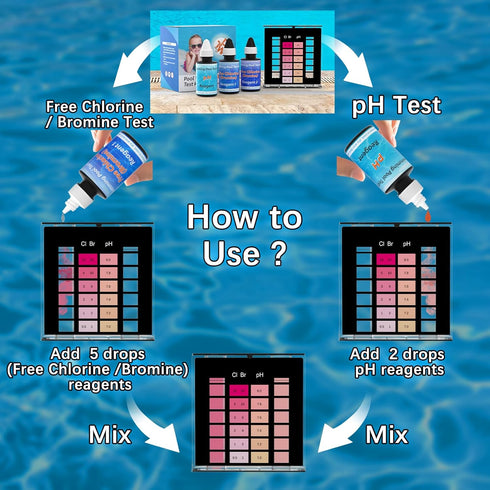 3 Way Pool Test Kit - Hot Tub and Spa Water Chemical Test Kit for Chlorine(Bromine) and pH Test...
