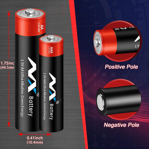AA & AAA Battery 20 Count Combo Pack Super Alkaline Batteries, High-Performance Ultra Long-Lasting Alkaline - 10 Double AA Batteries and 10 Triple...
