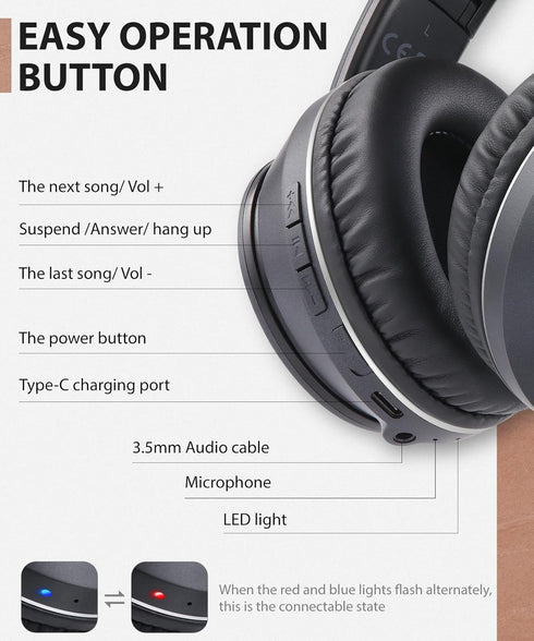 rockpapa E7 Over Ear Wireless Bluetooth Headphones with Mic Without Travel Case, Foldable Wired/Wireless Headphones with Microphone for Kids Child...