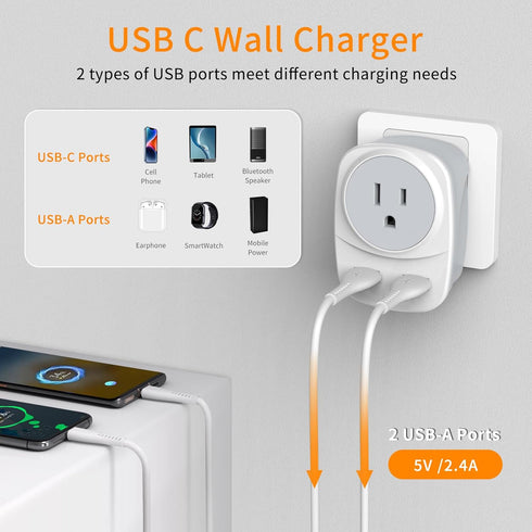 2 Pack Europe Travel Plug Adapter with 2 USB Ports and 1 AC Type Output Adapter, USA to Most of Europe, EU, Iceland, Spain International Power Plu...