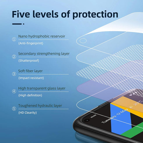 NEW'C [3 Pack Designed for Google pixel 4a 4G Screen Protector Tempered Glass, Case Friendly Anti Scratch Bubble Free Ultra Resistant......