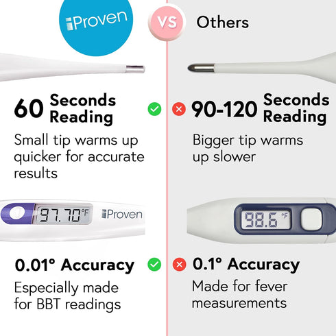 Digital Basal Body Thermometer, 1/100th Degree High Precision, Quick 60-Sec Reading, Memory Recall, Accurate BBT Thermometer for Natural Ovulation...