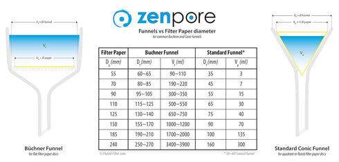 12.5 cm Lab Filter Paper, Standard Qualitative Grade 1 - ZENPORE Medium Flow 125 mm...