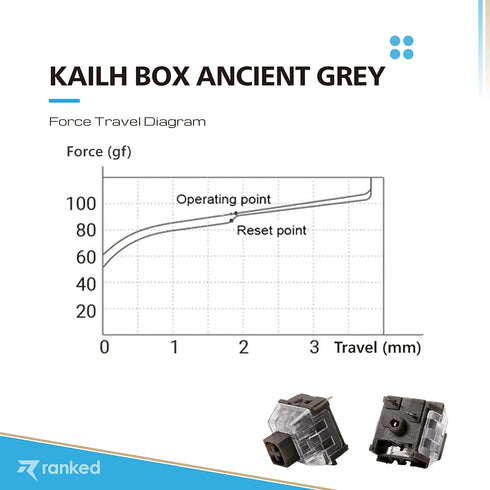Ranked Kailh Box Key Switches for Mechanical Gaming Keyboards | Plate Mounted (Kailh Box Ancient Grey 10 Pcs)...