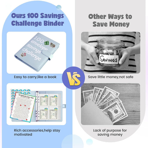 100 Envelopes Money Saving Challenge, 100 Envelope Challenge Binder, A5 Budget Planner Book to Save $5,050, Savings Challenges Budget Book Binder ...