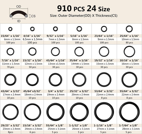O Ring Kit, 910 Pcs Rubber O-Ring Assortment Kit, Plusmart 24 Sizes Washer Gasket Set for Pressure Washer, Plumbing Sealing Repair, Air or Gas Con...