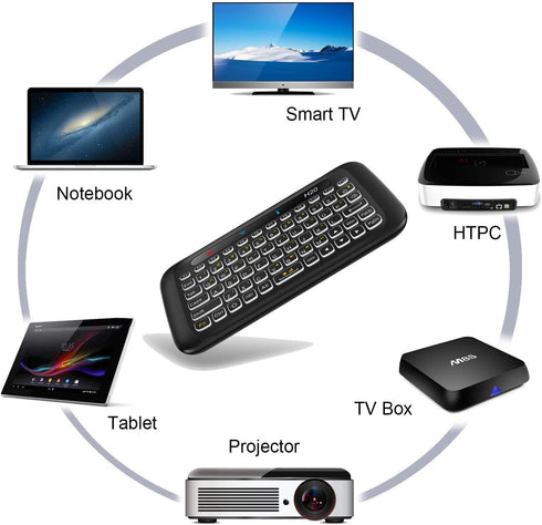 ILEBYGO 2.4Ghz H20 Mini Wireless Keyboard and Touchpad Mouse Combo,7 Colors Adjustable, Rechargeable Auto-Rotation of Touch Panel Handheld Remote ...