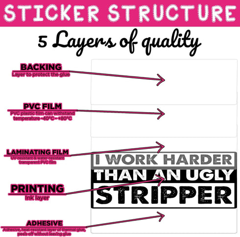 (3PCS) I Work Harder Than an Ugly Stripper Sticker Hard Hat Worker Blue Collar 3" Die-Cut Waterproof Vinyl Sticker for Toolbox Helmet Water Bottle...