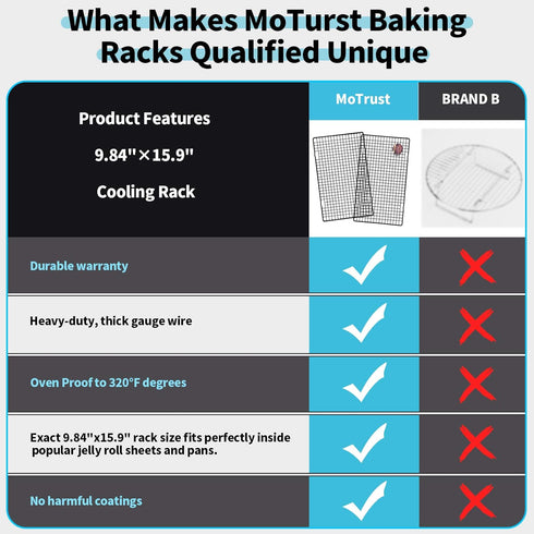 Non-Stick Steel Baking Rack & Cooling Rack, for Cookies,Cakes, Breads and More (Heavy Duty,Oven Safe)-9.84"x15.9"-1 Piece...