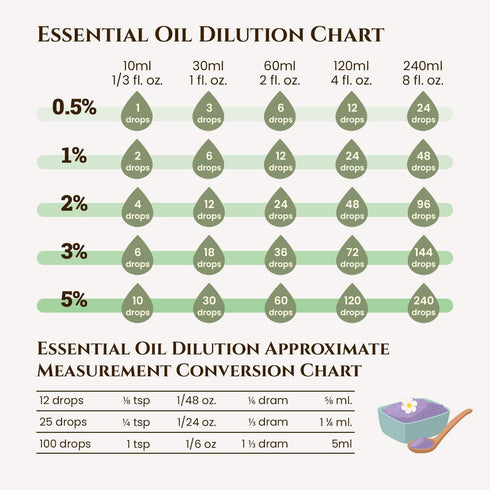Ecodrop Decongesting Essential Oil Blend - 10ml Bottle | Pure Therapeutic Grade Eucalyptus, Peppermint & Laurel Bay Leaf Oils for Easy Breathing |...