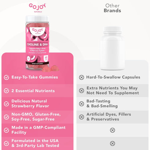 Prenatal Choline & DHA Gummies - Preconception to Postnatal Gummy Vitamin Supplement for Pregnant Women - Sweetened with Monk Fruit - 3rd Party Te...