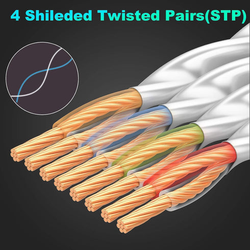 Cat 7 Ethernet Cable 30 ft, High Speed Internet Network Cable with Gold Plated RJ45 Connector, Shielded Flat Patch Cord LAN Wire for Modem, Switch...